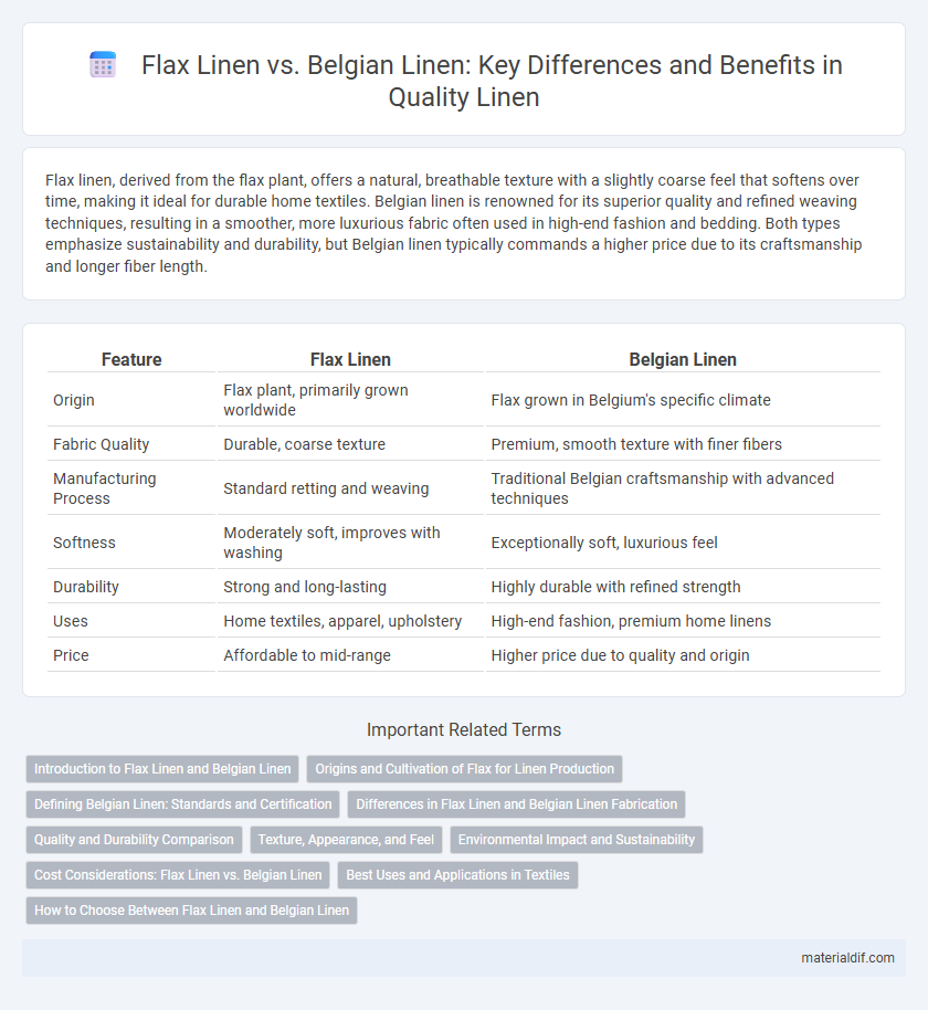 Flax Linen vs. Belgian Linen: Key Differences and Benefits in Quality Linen