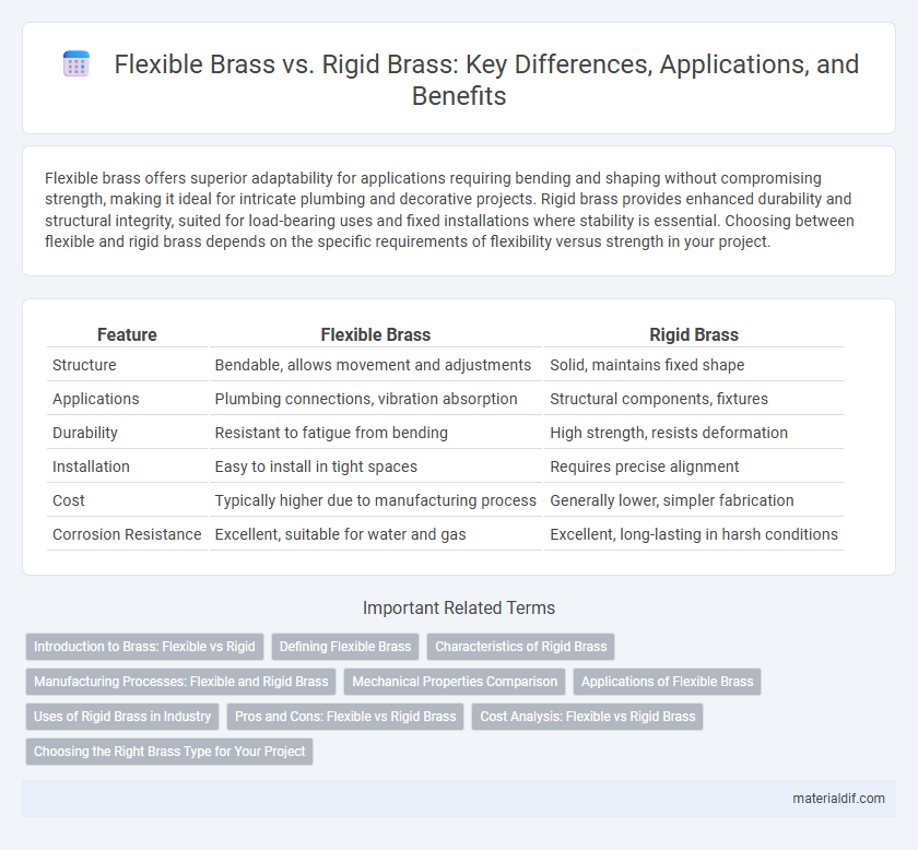 Flexible Brass vs. Rigid Brass: Key Differences, Applications, and Benefits