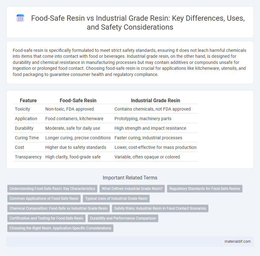 Food-Safe Resin vs Industrial Grade Resin: Key Differences, Uses, and Safety Considerations