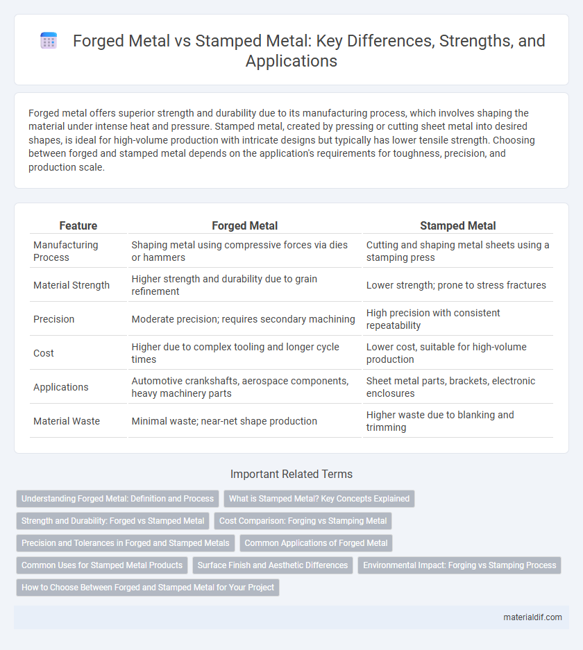Forged Metal vs Stamped Metal: Key Differences, Strengths, and Applications
