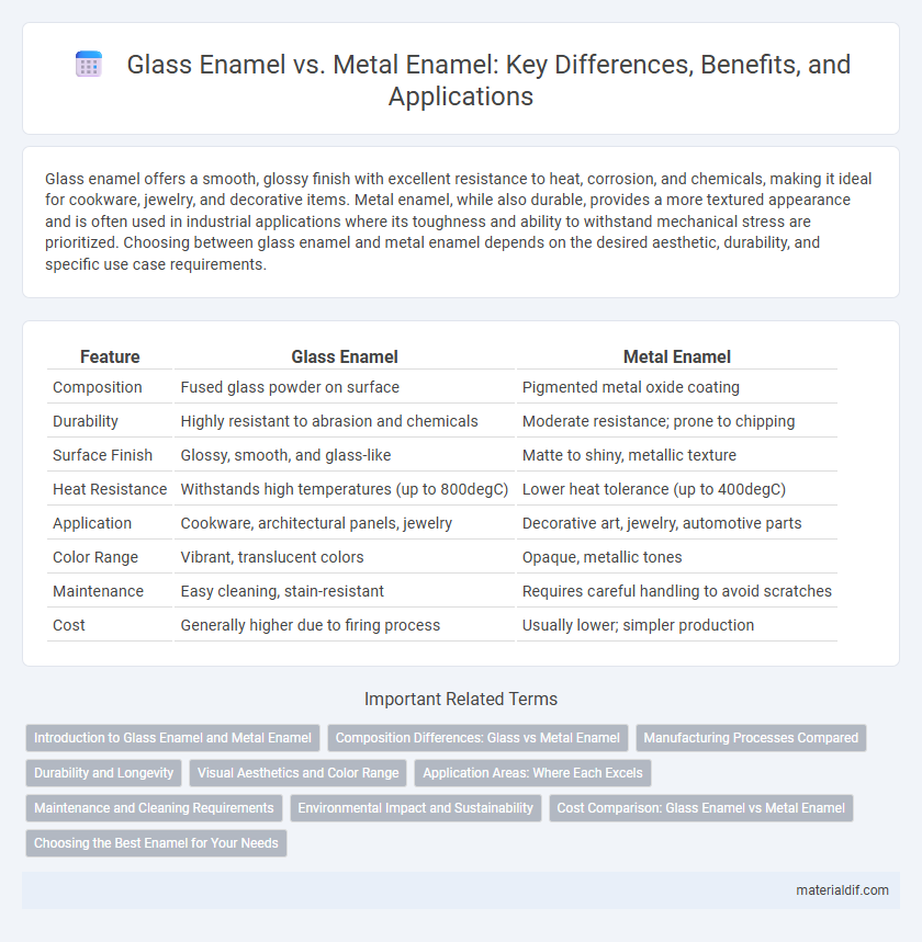 Glass Enamel vs. Metal Enamel: Key Differences, Benefits, and Applications