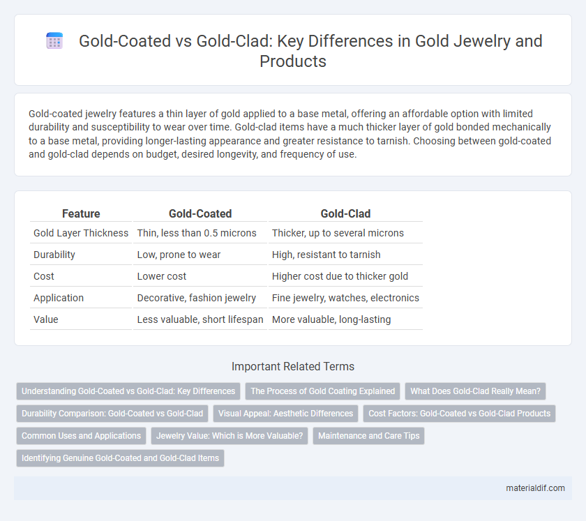 Gold-Coated vs Gold-Clad: Key Differences in Gold Jewelry and Products