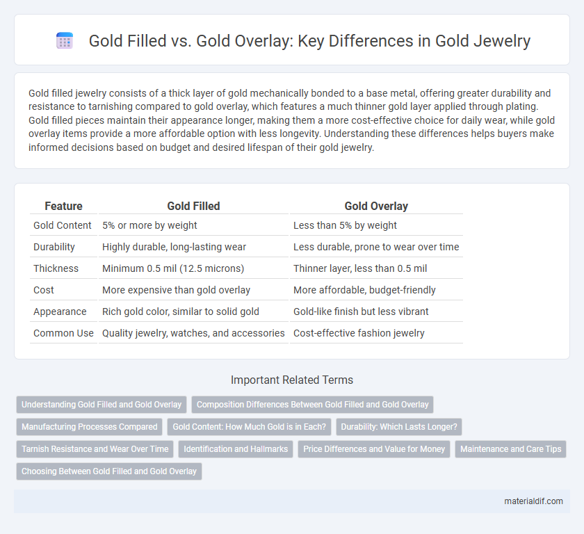 Gold Filled vs. Gold Overlay: Key Differences in Gold Jewelry