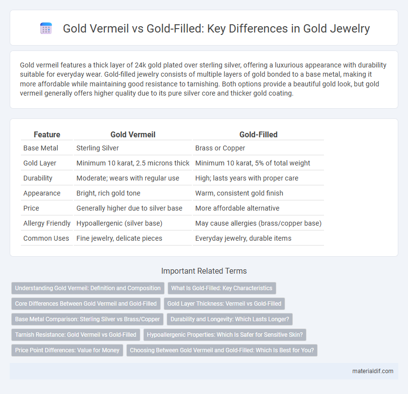 Gold Vermeil vs Gold-Filled: Key Differences in Gold Jewelry