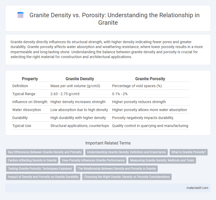 Granite Density vs. Porosity: Understanding the Relationship in Granite