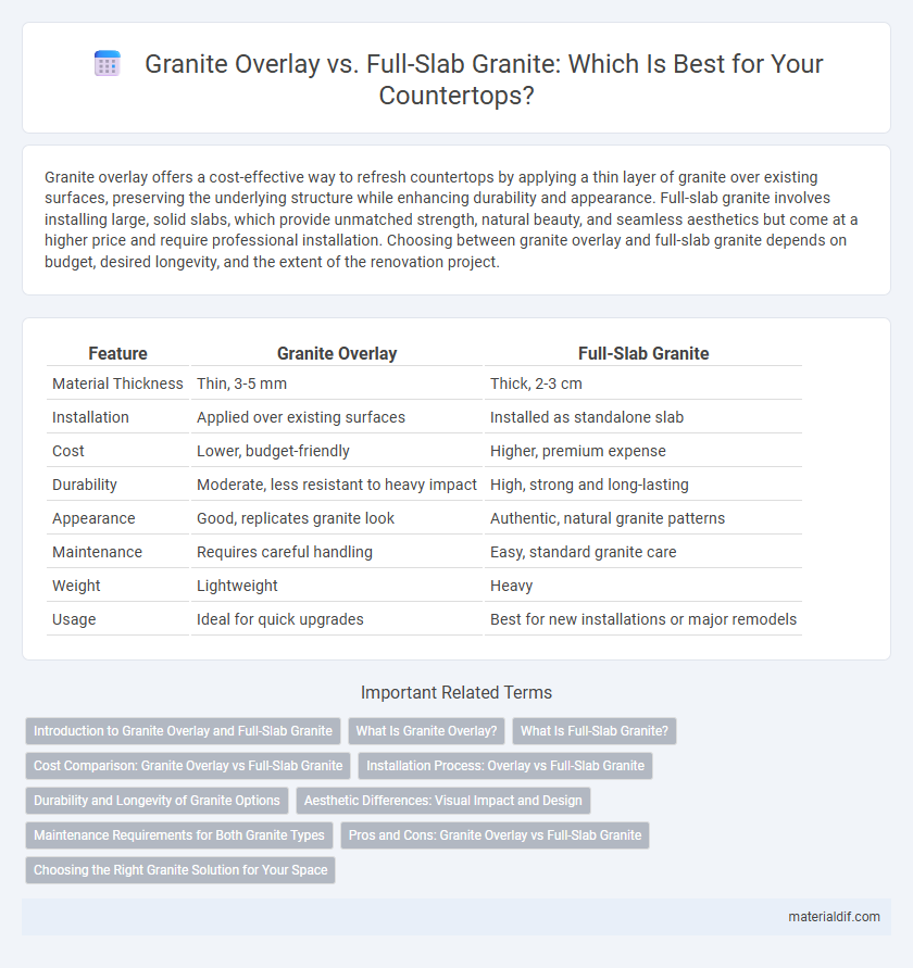 Granite Overlay vs. Full-Slab Granite: Which Is Best for Your Countertops?