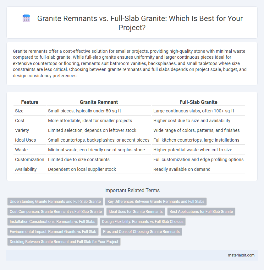 Granite Remnants vs. Full-Slab Granite: Which Is Best for Your Project?