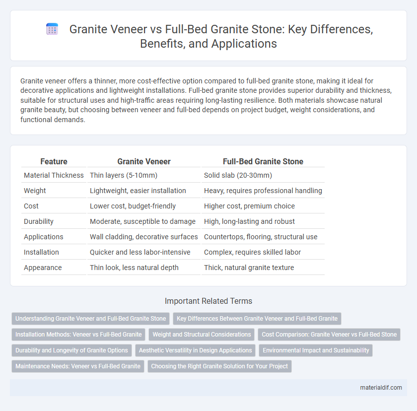 Granite Veneer vs Full-Bed Granite Stone: Key Differences, Benefits, and Applications