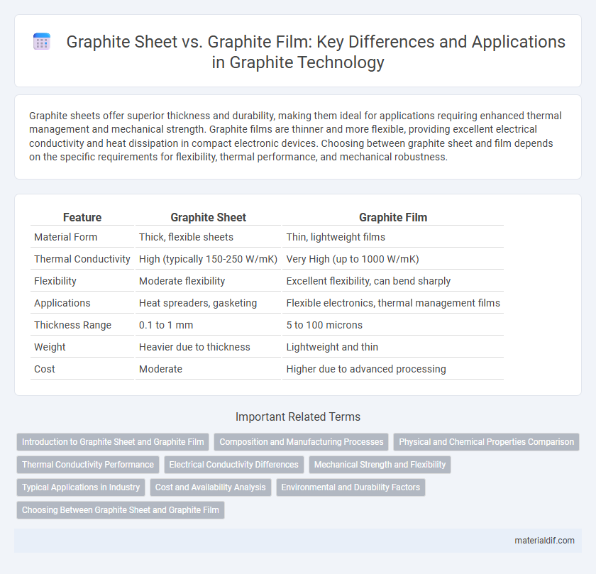 Graphite Sheet vs. Graphite Film: Key Differences and Applications in Graphite Technology