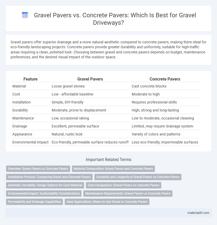 Gravel Pavers vs. Concrete Pavers: Which Is Best for Gravel Driveways?