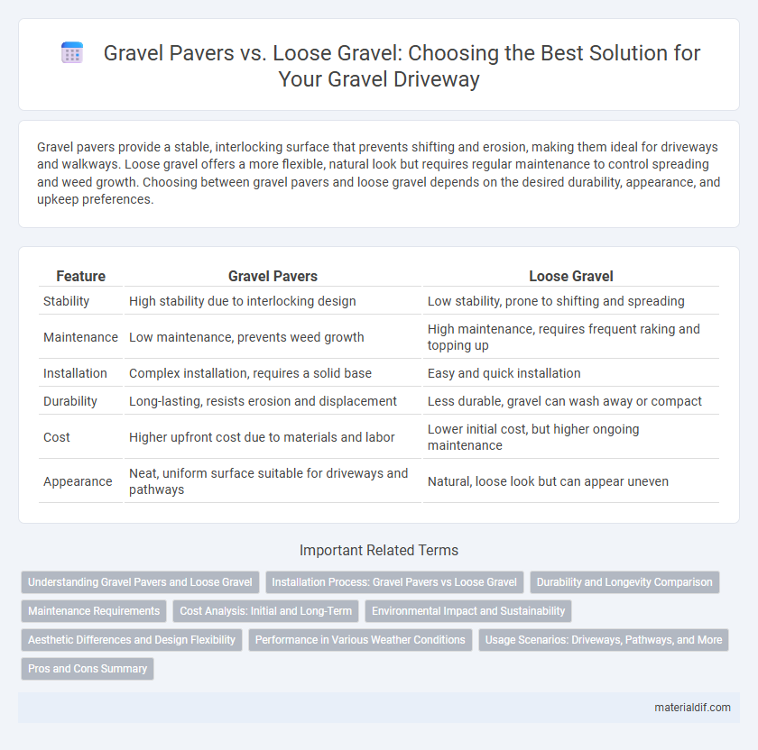 Gravel Pavers vs. Loose Gravel: Choosing the Best Solution for Your Gravel Driveway