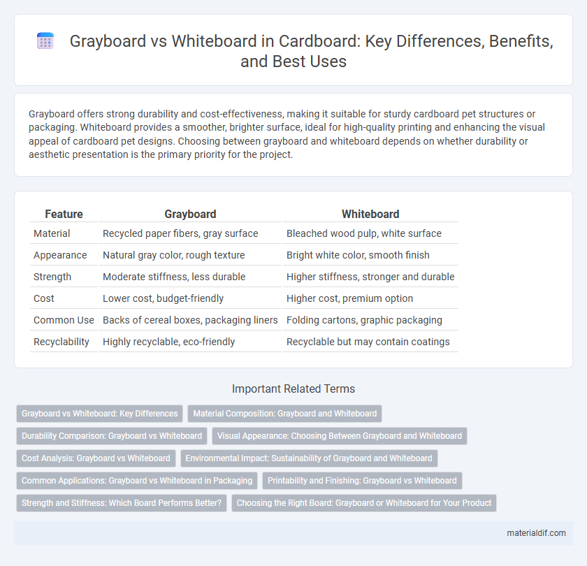 Grayboard vs Whiteboard in Cardboard: Key Differences, Benefits, and Best Uses