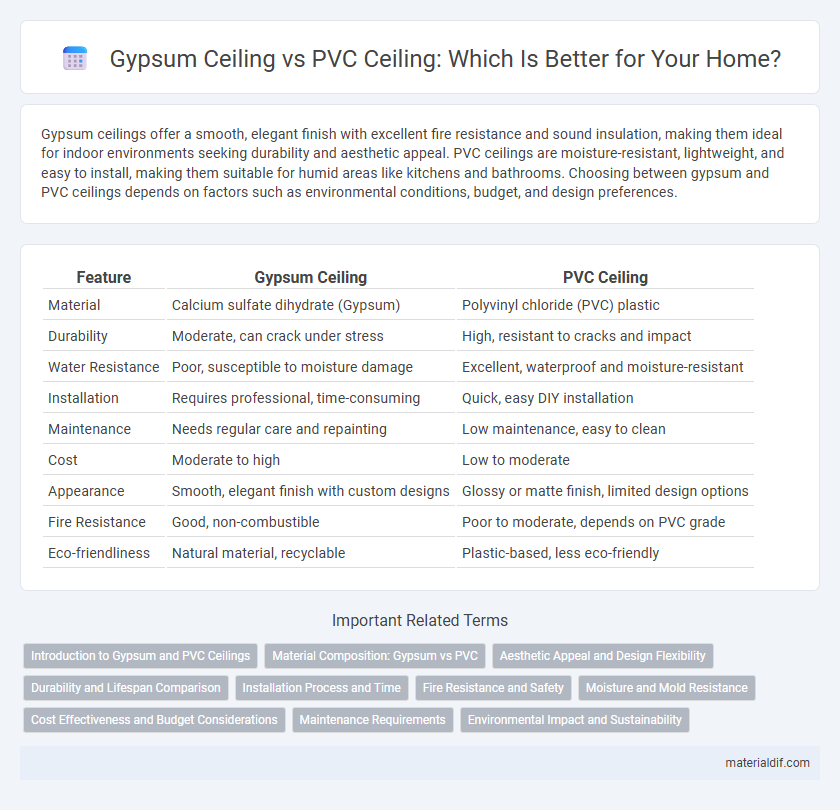 Gypsum Ceiling vs PVC Ceiling: Which Is Better for Your Home?