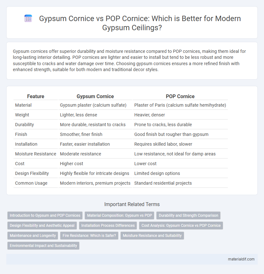 Gypsum Cornice vs POP Cornice: Which is Better for Modern Gypsum Ceilings?