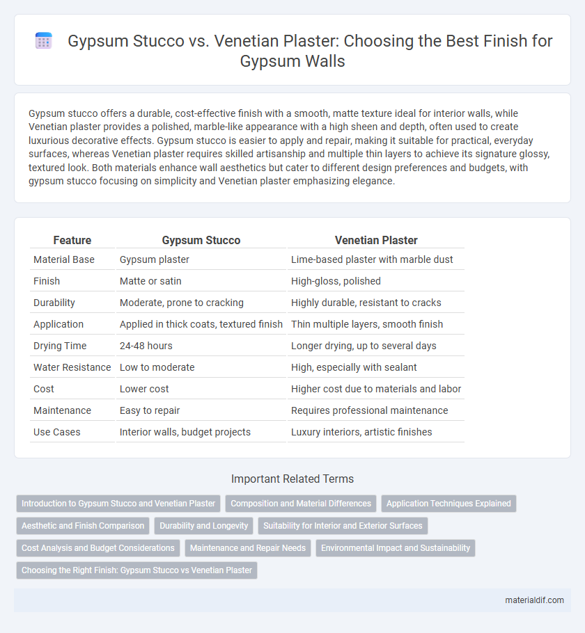 Gypsum Stucco vs. Venetian Plaster: Choosing the Best Finish for Gypsum Walls