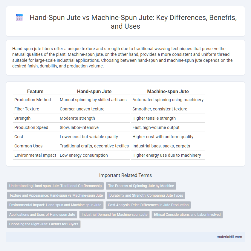 Hand-Spun Jute vs Machine-Spun Jute: Key Differences, Benefits, and Uses