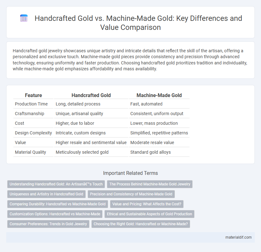 Handcrafted Gold vs. Machine-Made Gold: Key Differences and Value Comparison