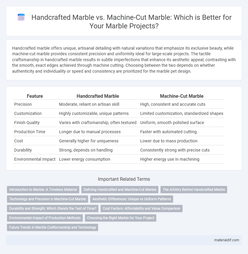 Handcrafted Marble vs. Machine-Cut Marble: Which is Better for Your Marble Projects?