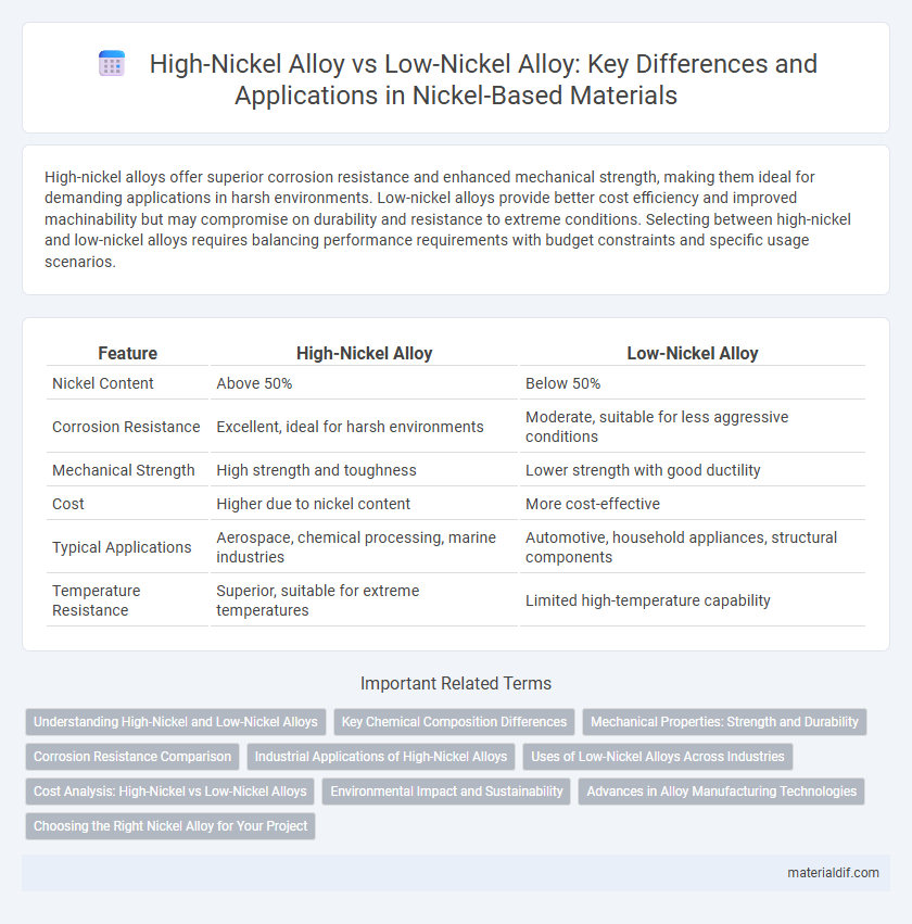 High-Nickel Alloy vs Low-Nickel Alloy: Key Differences and Applications in Nickel-Based Materials