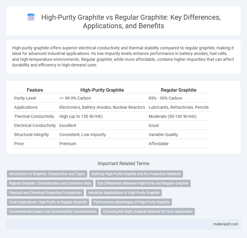 High-Purity Graphite vs Regular Graphite: Key Differences, Applications, and Benefits