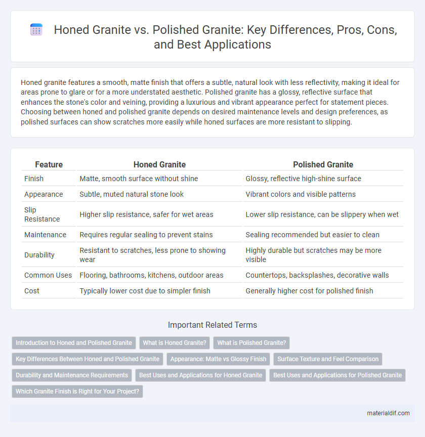 Honed Granite vs. Polished Granite: Key Differences, Pros, Cons, and Best Applications