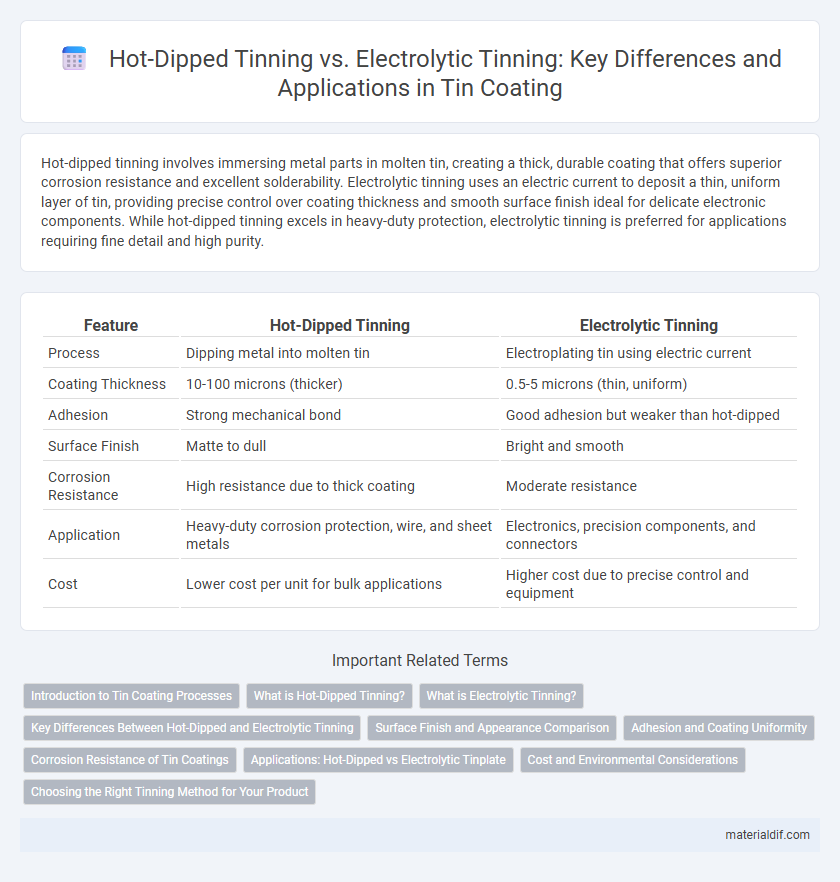 Hot-Dipped Tinning vs. Electrolytic Tinning: Key Differences and Applications in Tin Coating