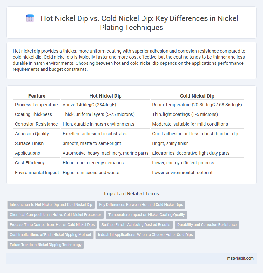 Hot Nickel Dip vs. Cold Nickel Dip: Key Differences in Nickel Plating Techniques