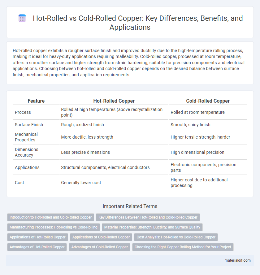 Hot-Rolled vs Cold-Rolled Copper: Key Differences, Benefits, and Applications