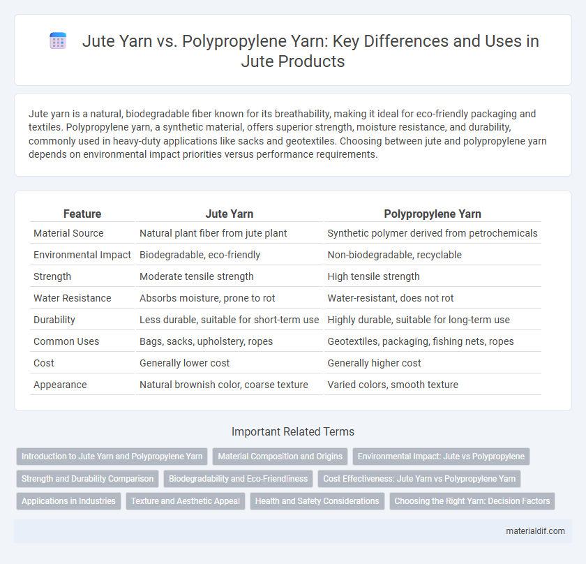 Jute Yarn vs. Polypropylene Yarn: Key Differences and Uses in Jute Products