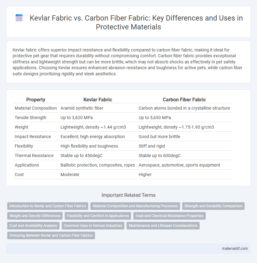 Kevlar Fabric vs. Carbon Fiber Fabric: Key Differences and Uses in Protective Materials