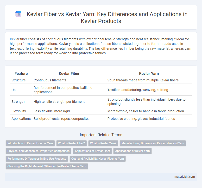 Kevlar Fiber vs Kevlar Yarn: Key Differences and Applications in Kevlar Products