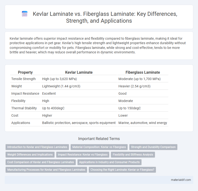 Kevlar Laminate vs. Fiberglass Laminate: Key Differences, Strength, and Applications