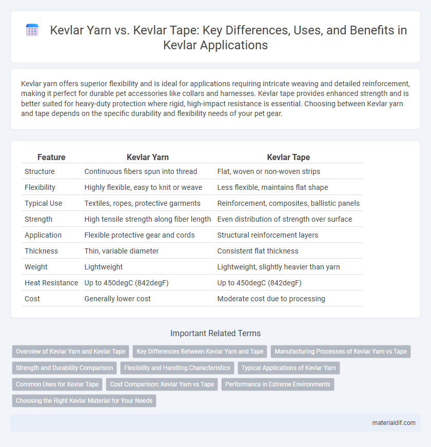 Kevlar Yarn vs. Kevlar Tape: Key Differences, Uses, and Benefits in Kevlar Applications
