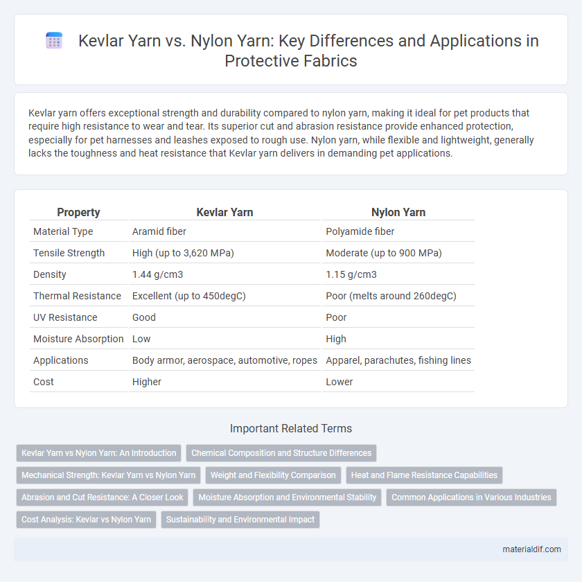 Kevlar Yarn vs. Nylon Yarn: Key Differences and Applications in Protective Fabrics
