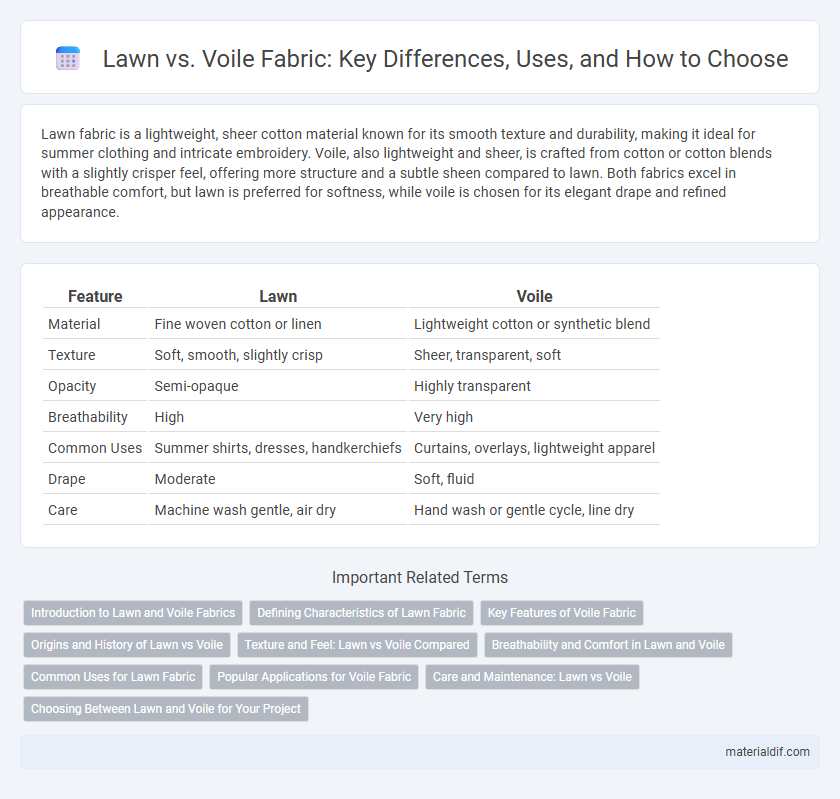 Lawn vs. Voile Fabric: Key Differences, Uses, and How to Choose