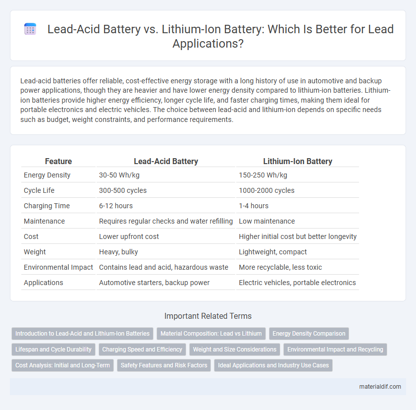 Lead-Acid Battery vs. Lithium-Ion Battery: Which Is Better for Lead Applications?