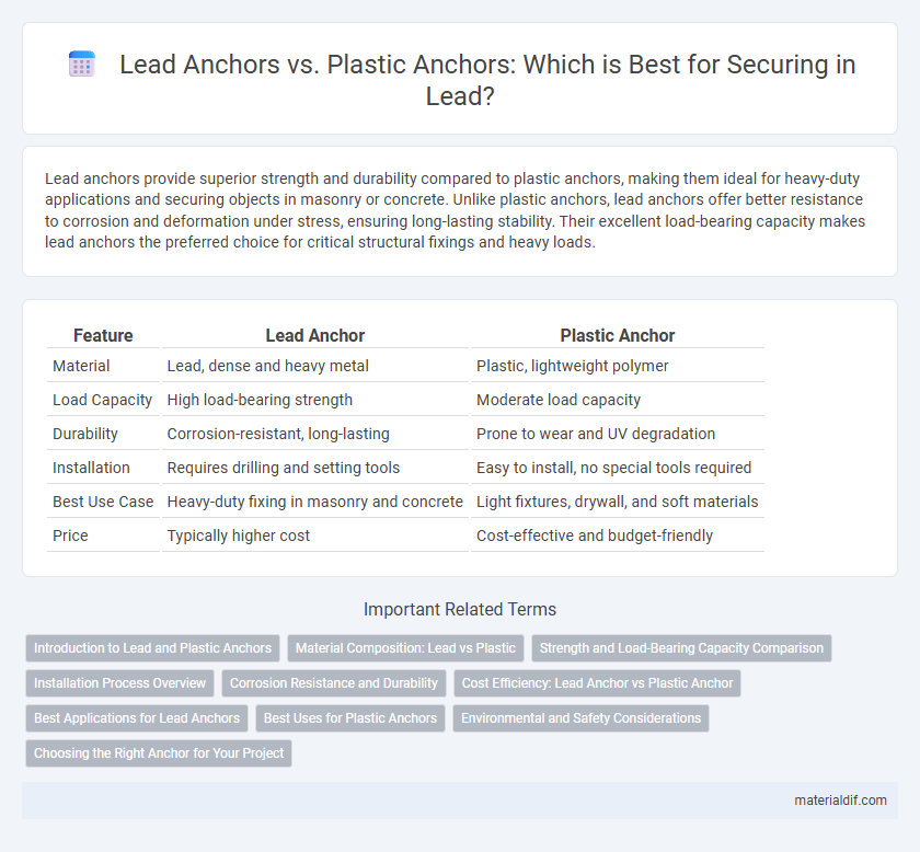 Lead Anchors vs. Plastic Anchors: Which is Best for Securing in Lead?