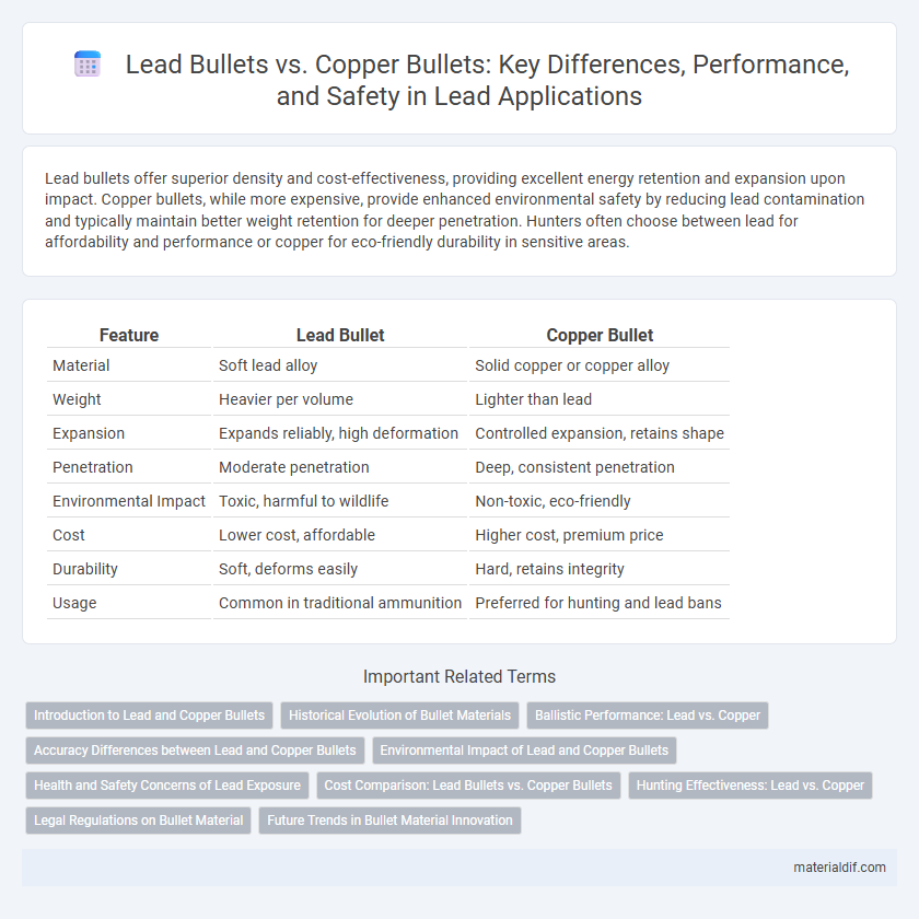 Lead Bullets vs. Copper Bullets: Key Differences, Performance, and Safety in Lead Applications