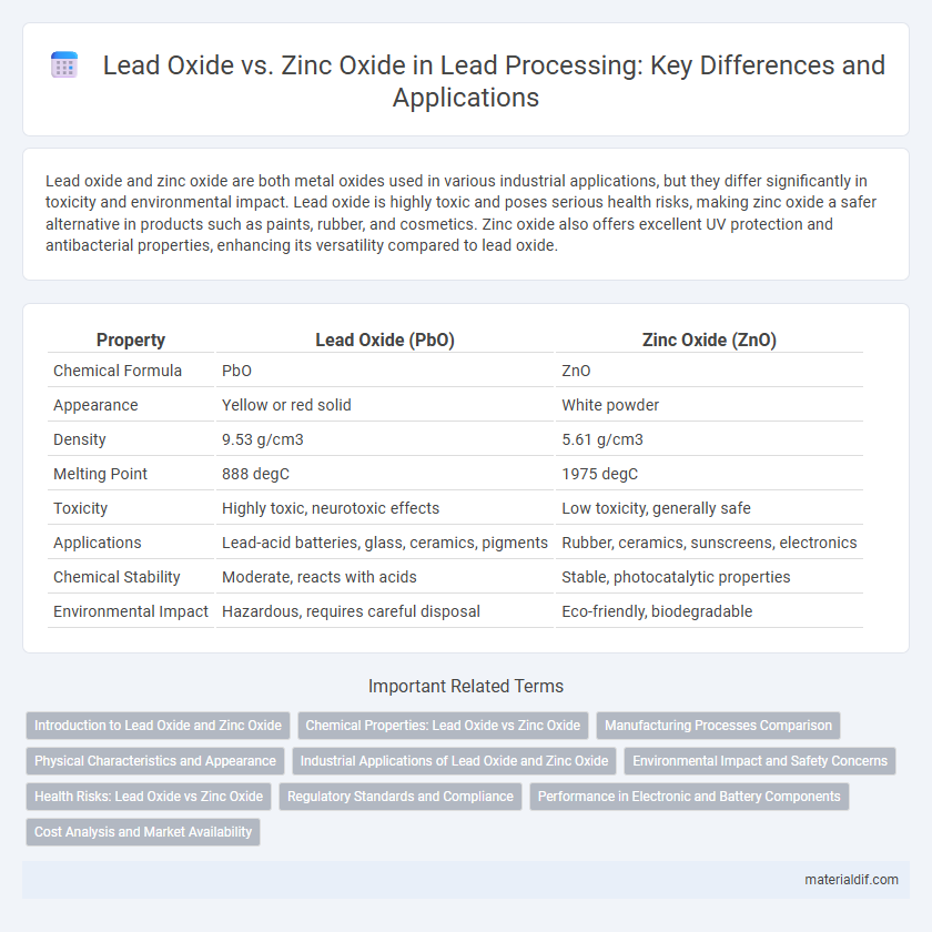 Lead Oxide vs. Zinc Oxide in Lead Processing: Key Differences and Applications