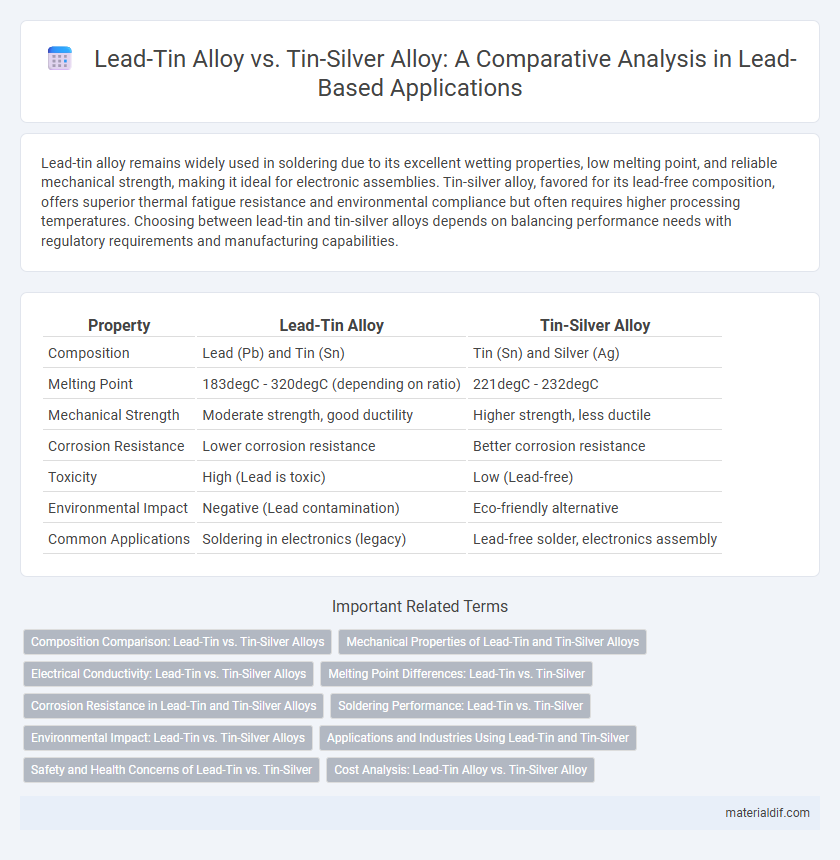 Lead-Tin Alloy vs. Tin-Silver Alloy: A Comparative Analysis in Lead-Based Applications