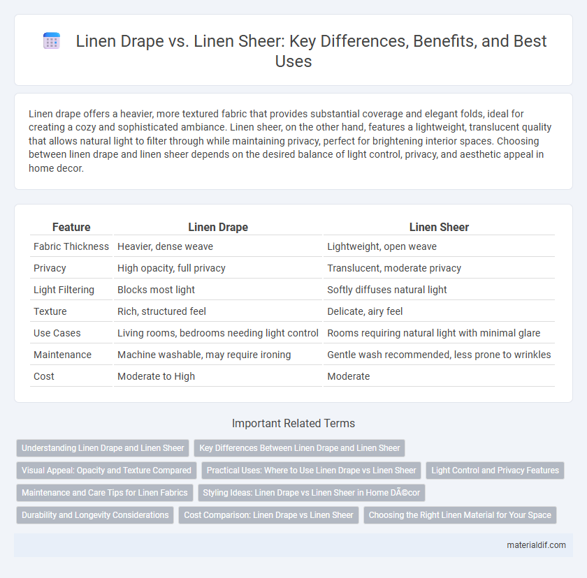 Linen Drape vs. Linen Sheer: Key Differences, Benefits, and Best Uses