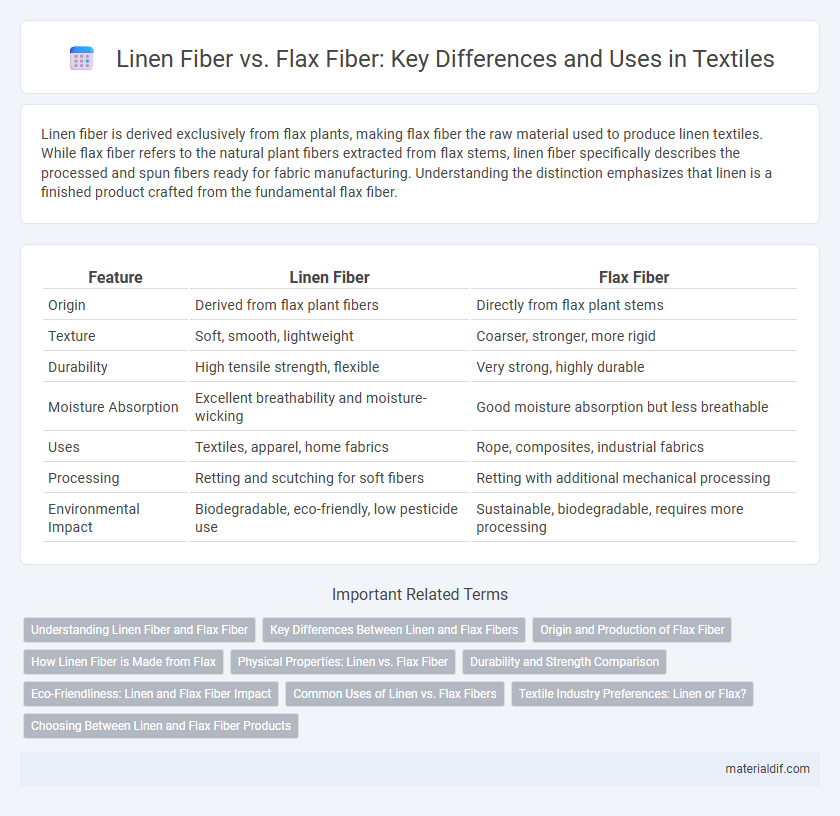 Linen Fiber vs. Flax Fiber: Key Differences and Uses in Textiles