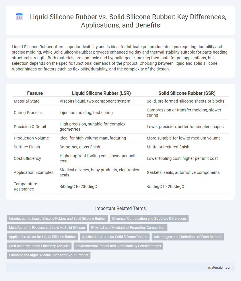 Liquid Silicone Rubber vs. Solid Silicone Rubber: Key Differences, Applications, and Benefits