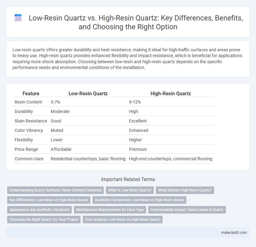 Low-Resin Quartz vs. High-Resin Quartz: Key Differences, Benefits, and Choosing the Right Option