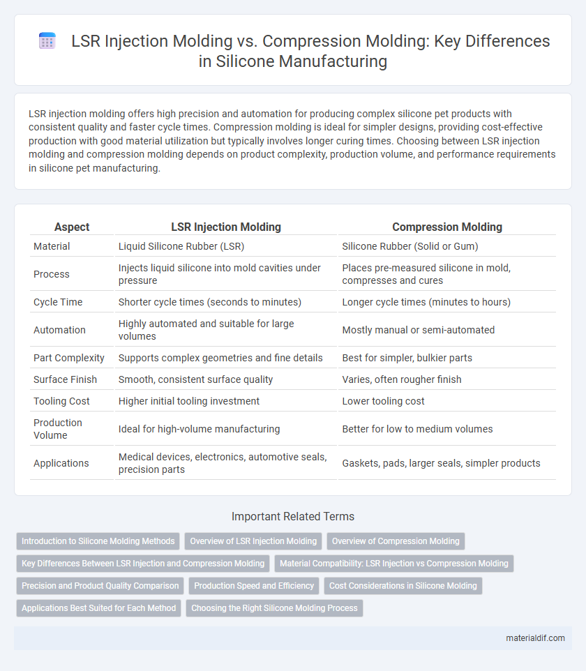 LSR Injection Molding vs. Compression Molding: Key Differences in Silicone Manufacturing