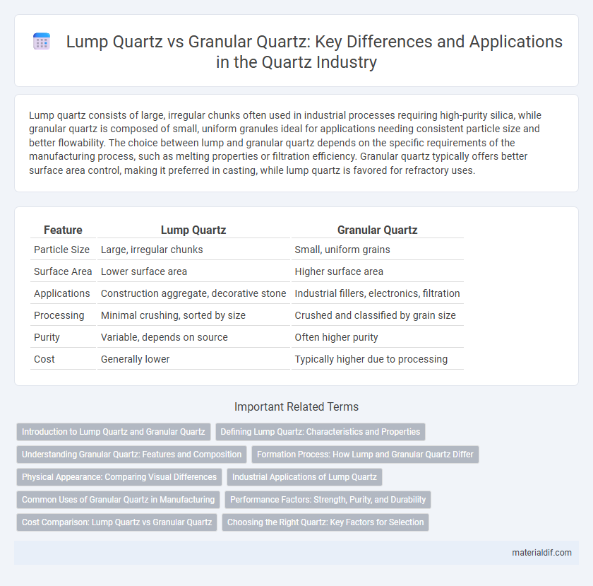 Lump Quartz vs Granular Quartz: Key Differences and Applications in the Quartz Industry