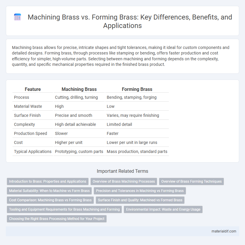 Machining Brass vs. Forming Brass: Key Differences, Benefits, and Applications