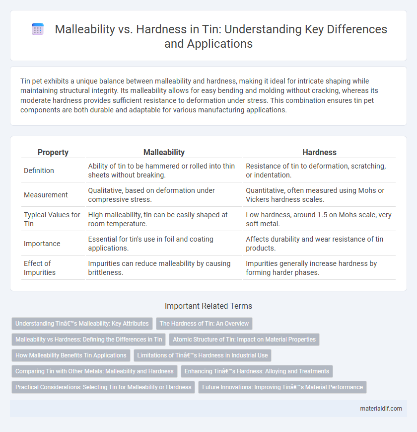 Malleability vs. Hardness in Tin: Understanding Key Differences and Applications