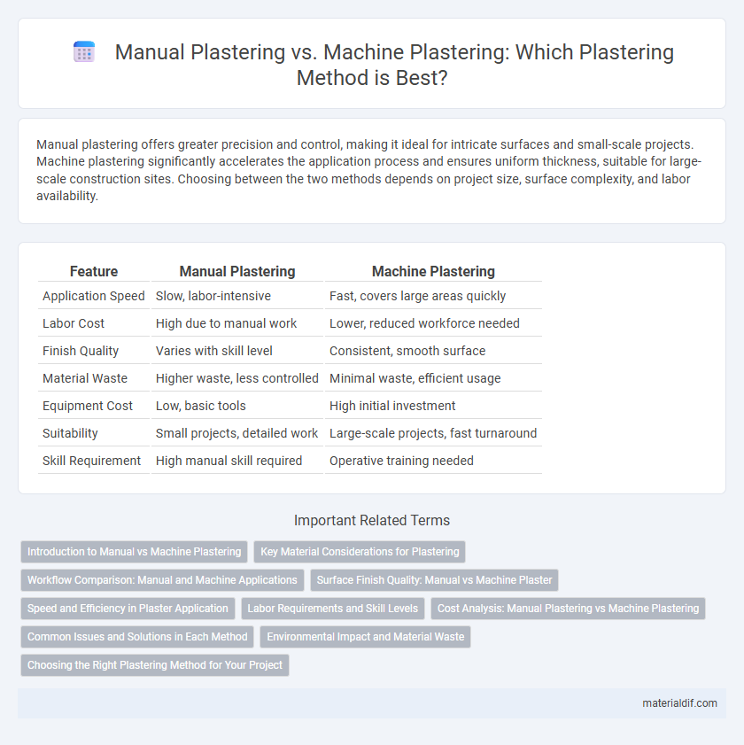 Manual Plastering vs. Machine Plastering: Which Plastering Method is Best?