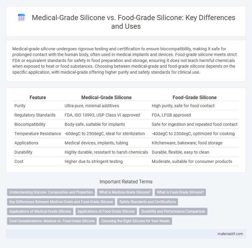 Medical-Grade Silicone vs. Food-Grade Silicone: Key Differences and Uses